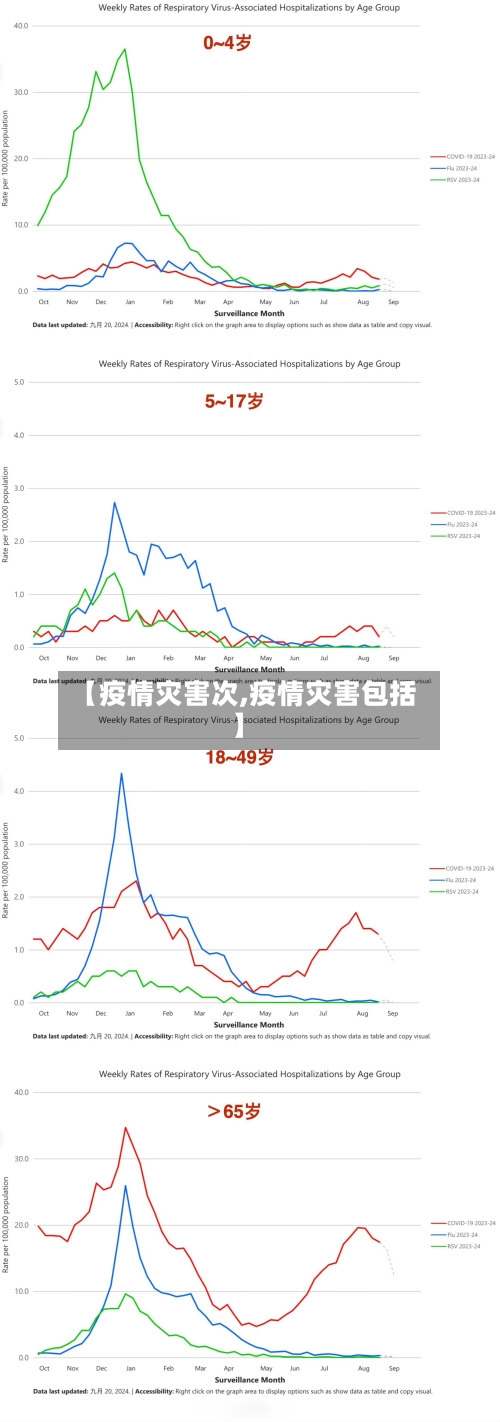 【疫情灾害次,疫情灾害包括】-第2张图片