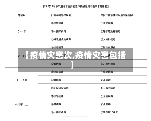 【疫情灾害次,疫情灾害包括】