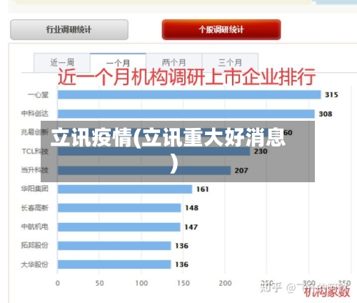 立讯疫情(立讯重大好消息)