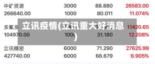 立讯疫情(立讯重大好消息)-第2张图片
