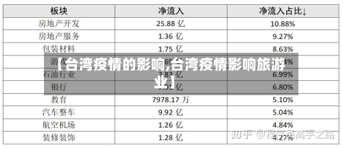 【台湾疫情的影响,台湾疫情影响旅游业】