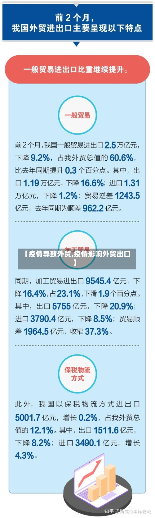 【疫情导致外贸,疫情影响外贸出口】-第3张图片