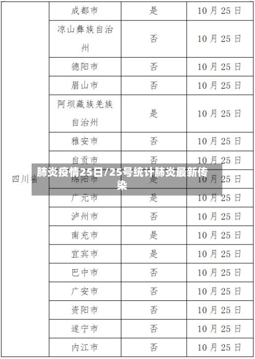 肺炎疫情25日/25号统计肺炎最新传染