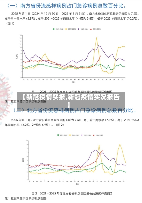 【新冠疫情实报,新冠疫情实况报告】