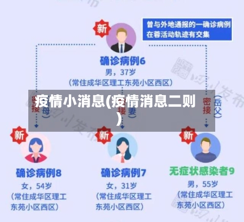 疫情小消息(疫情消息二则)