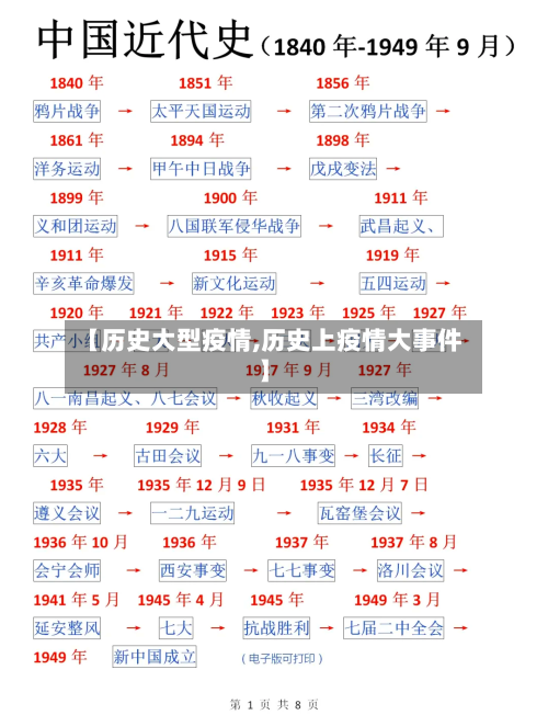 【历史大型疫情,历史上疫情大事件】