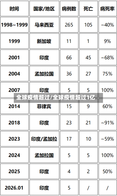 全球疫情超过/全球疫情超过1亿-第3张图片