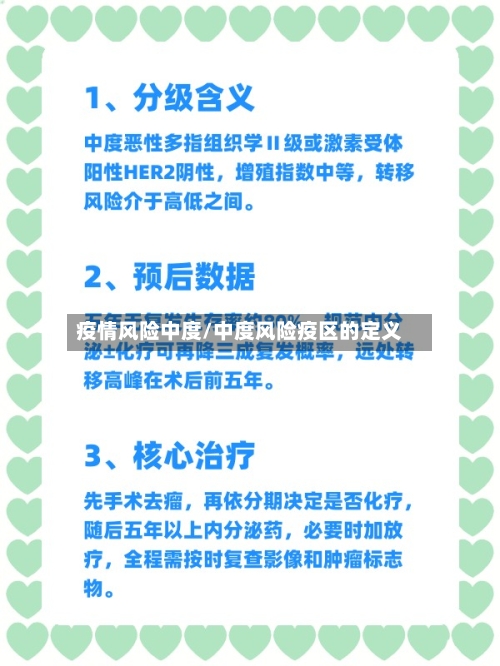 疫情风险中度/中度风险疫区的定义