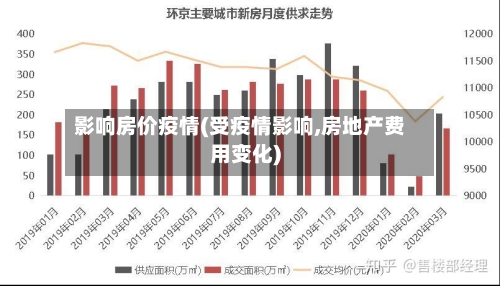 影响房价疫情(受疫情影响,房地产费用变化)-第3张图片