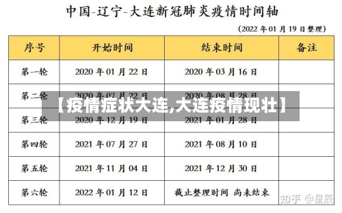 【疫情症状大连,大连疫情现壮】