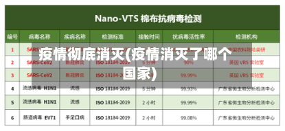 疫情彻底消灭(疫情消灭了哪个国家)