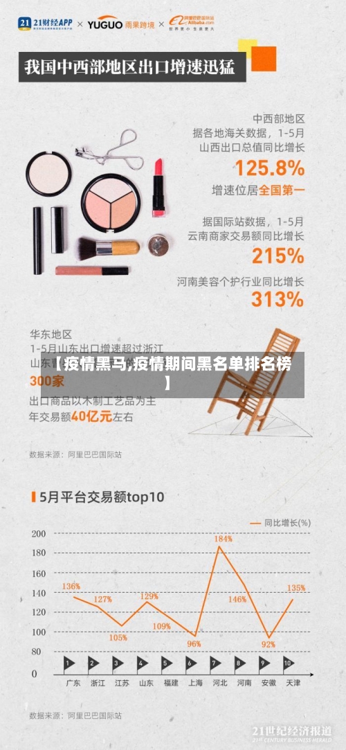 【疫情黑马,疫情期间黑名单排名榜】
