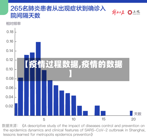 【疫情过程数据,疫情的数据】