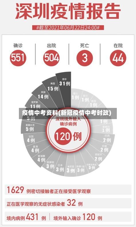 疫情中考资料(新冠疫情中考时政)