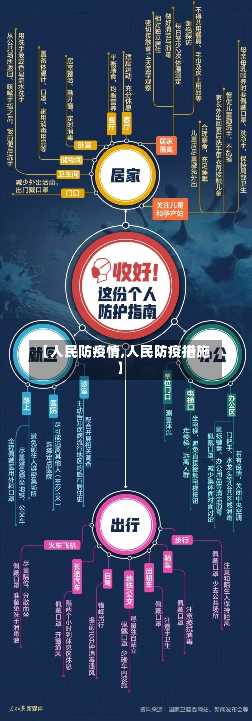 【人民防疫情,人民防疫措施】