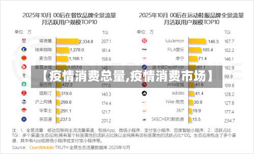 【疫情消费总量,疫情消费市场】-第3张图片