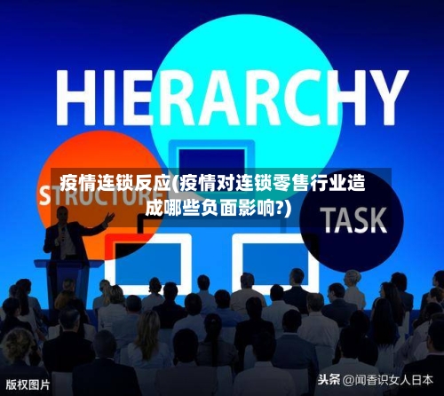 疫情连锁反应(疫情对连锁零售行业造成哪些负面影响?)-第2张图片