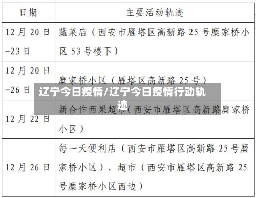 辽宁今日疫情/辽宁今日疫情行动轨迹-第2张图片