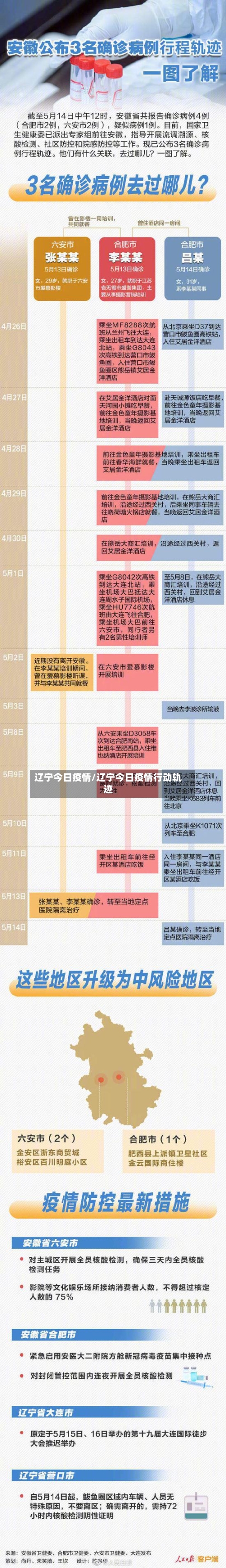 辽宁今日疫情/辽宁今日疫情行动轨迹