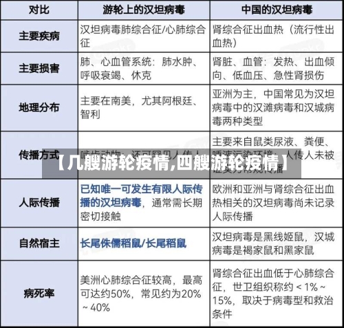 【几艘游轮疫情,四艘游轮疫情】