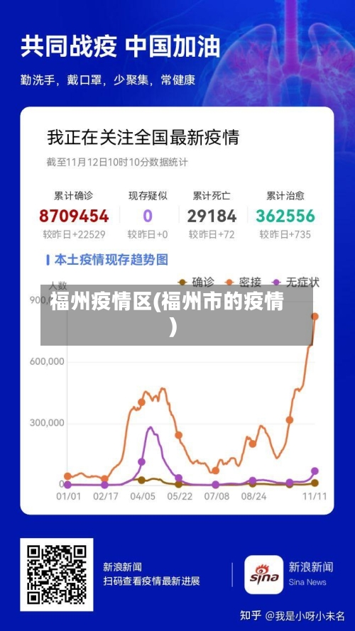 福州疫情区(福州市的疫情)-第2张图片