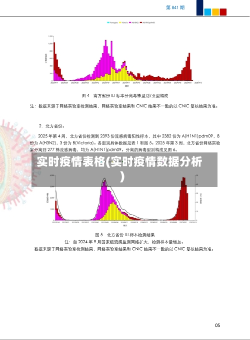 实时疫情表格(实时疫情数据分析)