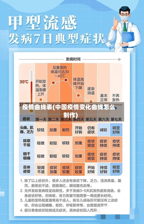 疫情曲线表(中国疫情变化曲线怎么制作)-第2张图片