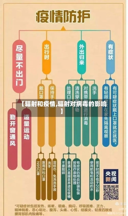 【辐射和疫情,辐射对病毒的影响】
