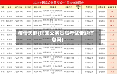 疫情天鹅(国家公务员局考试专题信息网)