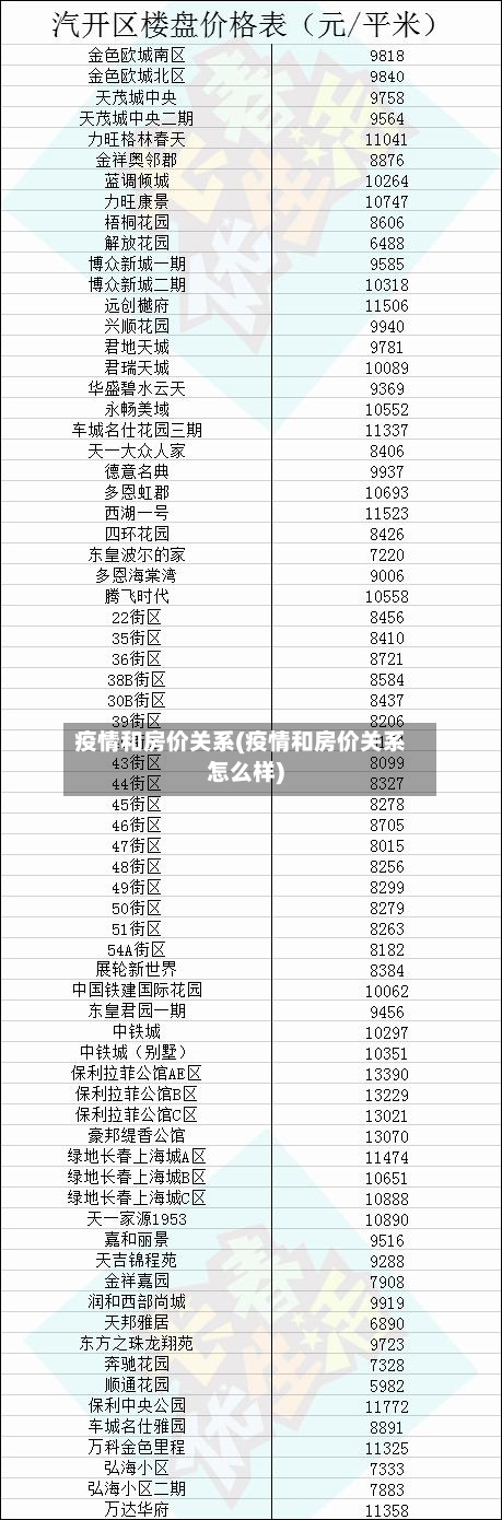 疫情和房价关系(疫情和房价关系怎么样)