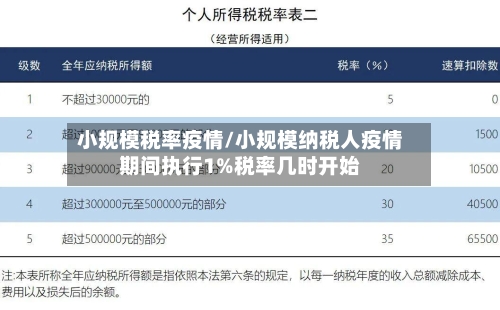 小规模税率疫情/小规模纳税人疫情期间执行1%税率几时开始-第3张图片