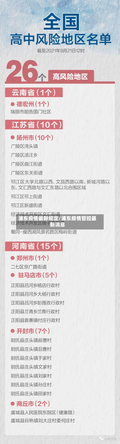 浦东疫情最新规定/浦东疫情管控最新消息