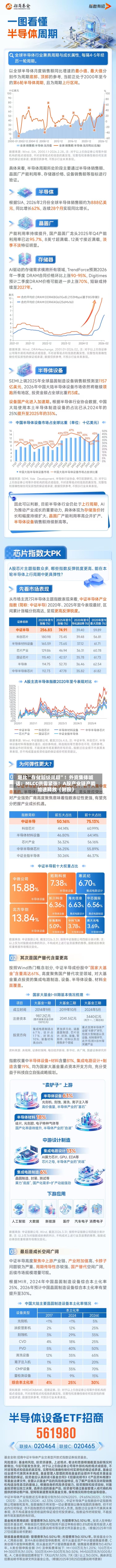 堪比“存储超级周期	”！外资集体喊话：MLCC供需紧张！A股产业链产能加速释放（附股）-第2张图片