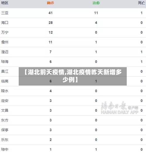 【湖北前天疫情,湖北疫情昨天新增多少例】-第2张图片