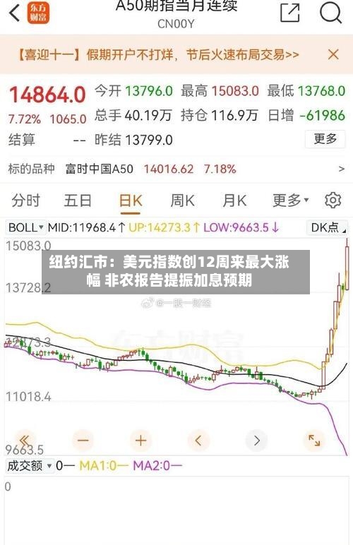 纽约汇市：美元指数创12周来最大涨幅 非农报告提振加息预期-第3张图片