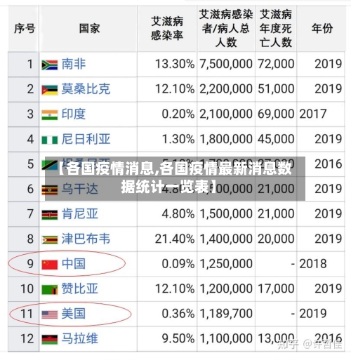 【各国疫情消息,各国疫情最新消息数据统计一览表】