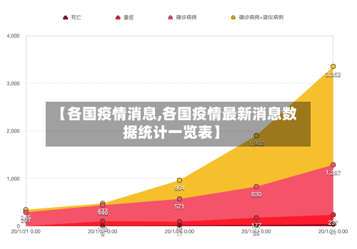 【各国疫情消息,各国疫情最新消息数据统计一览表】-第3张图片