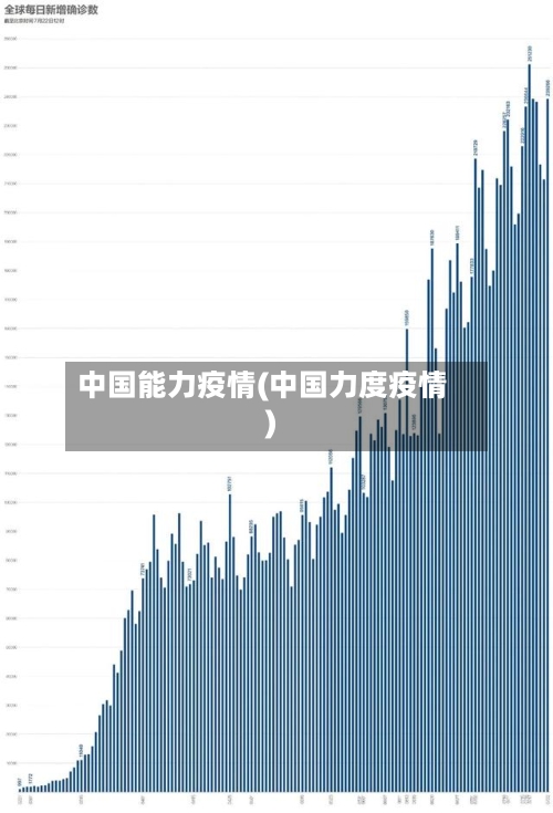 中国能力疫情(中国力度疫情)