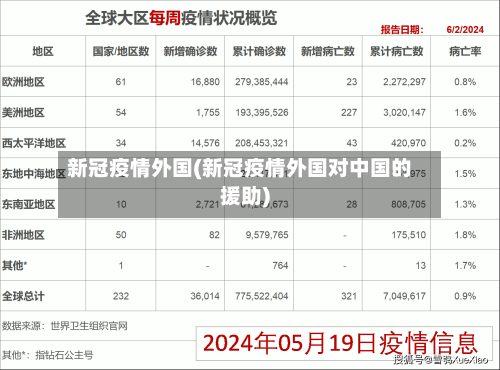 新冠疫情外国(新冠疫情外国对中国的援助)-第2张图片