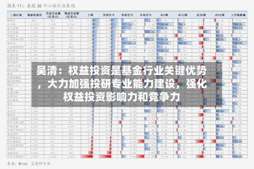 吴清：权益投资是基金行业关键优势	，大力加强投研专业能力建设，强化权益投资影响力和竞争力-第2张图片