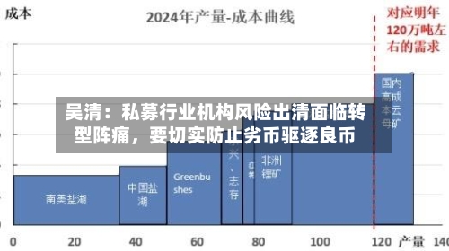 吴清：私募行业机构风险出清面临转型阵痛，要切实防止劣币驱逐良币-第2张图片