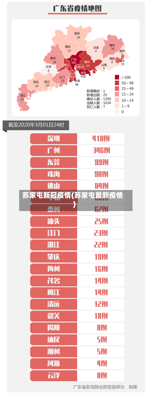 苏家屯新冠疫情(苏家屯最新疫情)-第3张图片