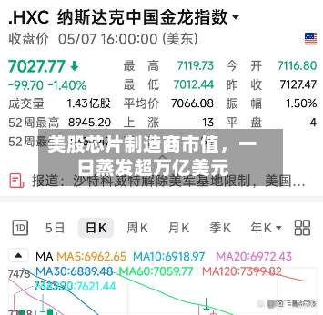 美股芯片制造商市值，一日蒸发超万亿美元-第3张图片
