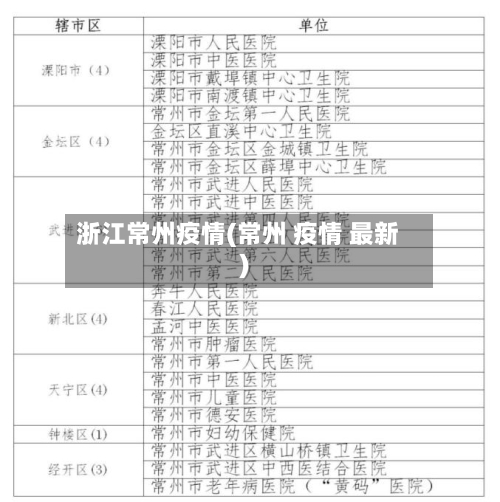 浙江常州疫情(常州 疫情 最新)
