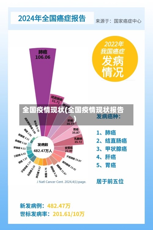 全国疫情现状(全国疫情现状报告)