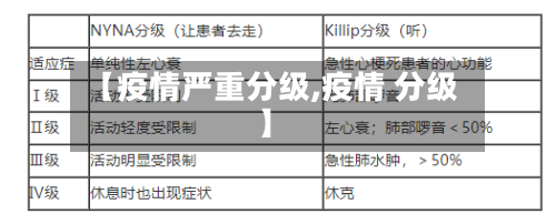 【疫情严重分级,疫情 分级】