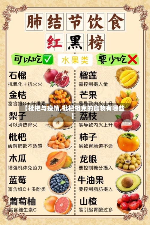 【枇杷与疫情,枇杷相克的食物有哪些】-第3张图片