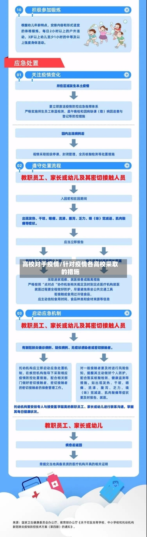 高校对于疫情/针对疫情各高校采取的措施-第3张图片