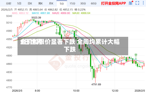 5日世界
金价和银价显著下跌 全周均累计大幅下跌-第2张图片
