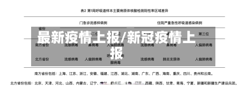 最新疫情上报/新冠疫情上报-第3张图片